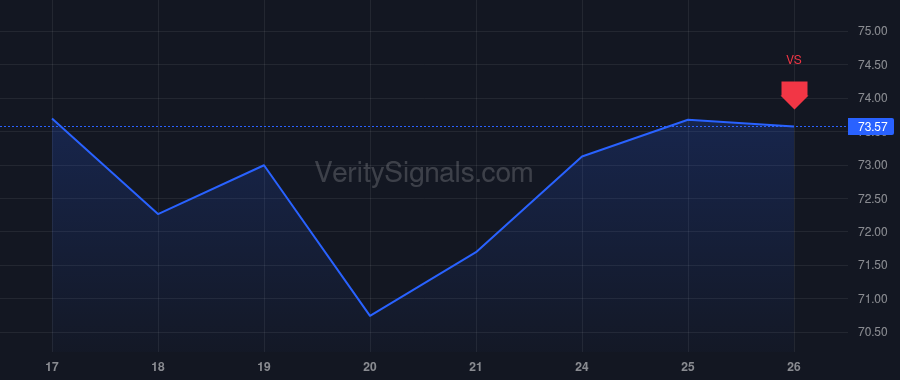 TNL price after insider trade by Duncan Thomas Michael