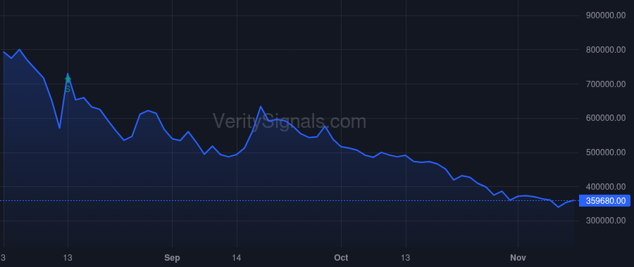 TNXP price after insider trade by LEDERMAN SETH