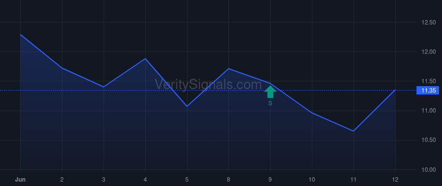 TNXP price after insider trade by LEDERMAN SETH
