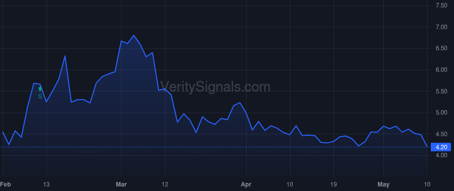 TNYA price after insider trade by COLUMN GROUP III GP, LP