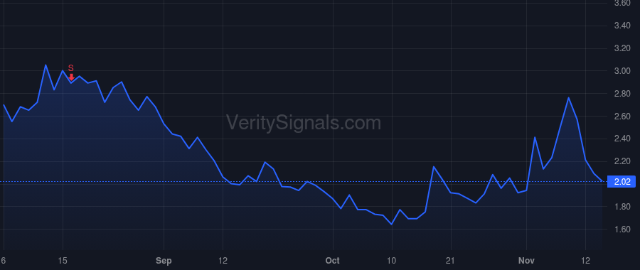 TNYA price after insider trade by Tingley Whittemore