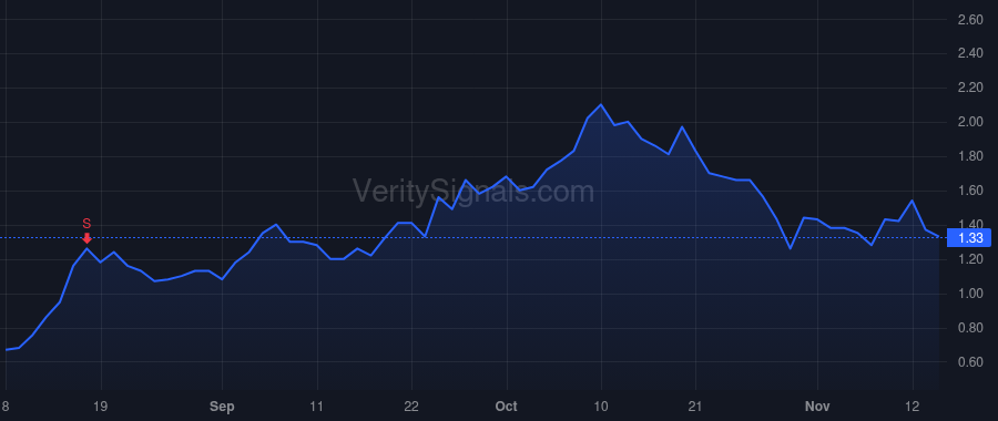 TNYA price after insider trade by Ali Faraz