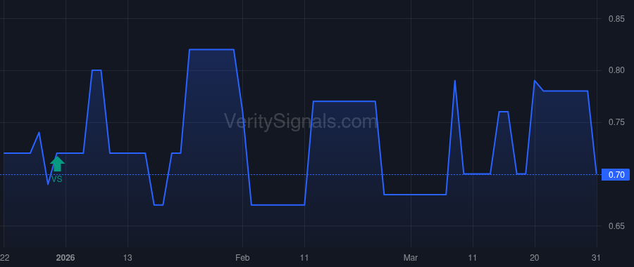 TOFB price after insider trade by A-6684 Ltd.