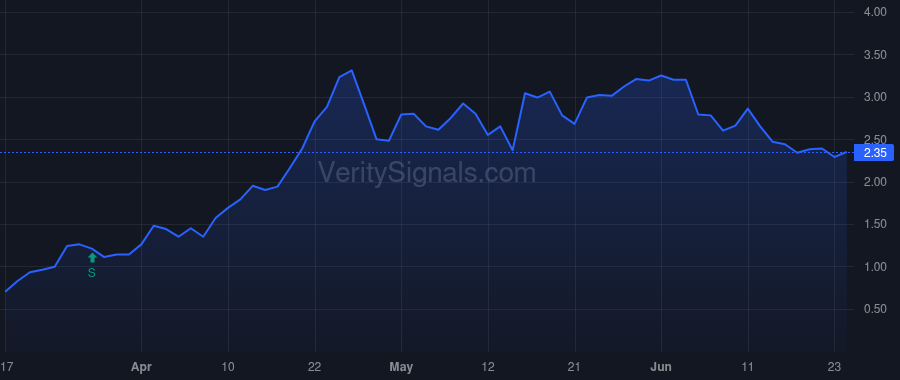 TOI price after insider trade by Virnich Daniel