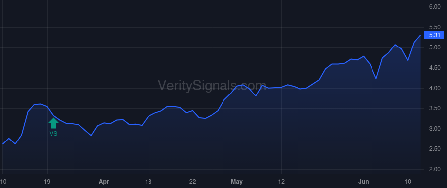 TOI price after insider trade by Chernett Jorey