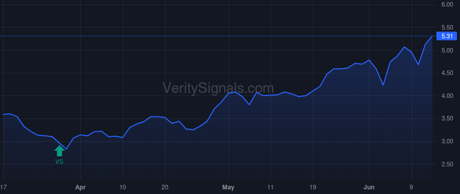 TOI price after insider trade by Chernett Jorey