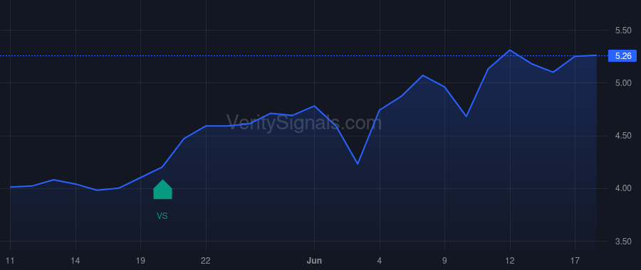 TOI price after insider trade by Chernett Jorey