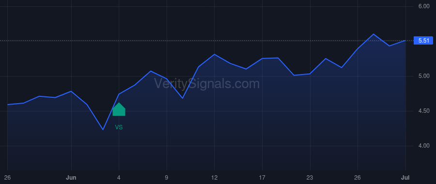 TOI price after insider trade by Chernett Jorey