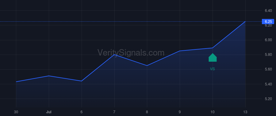 TOI price after insider trade by Chernett Jorey