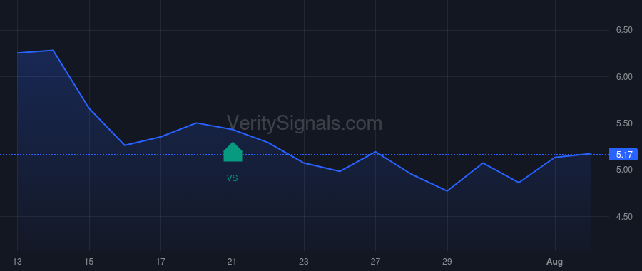 TOI price after insider trade by Chernett Jorey