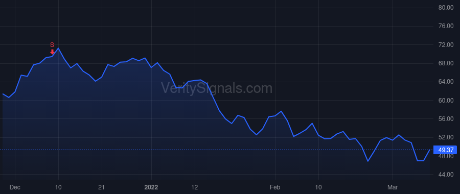 TOL price after insider trade by Yearley Douglas C. Jr.