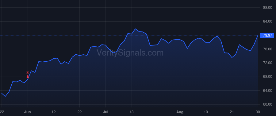 TOL price after insider trade by Yearley Douglas C. Jr.