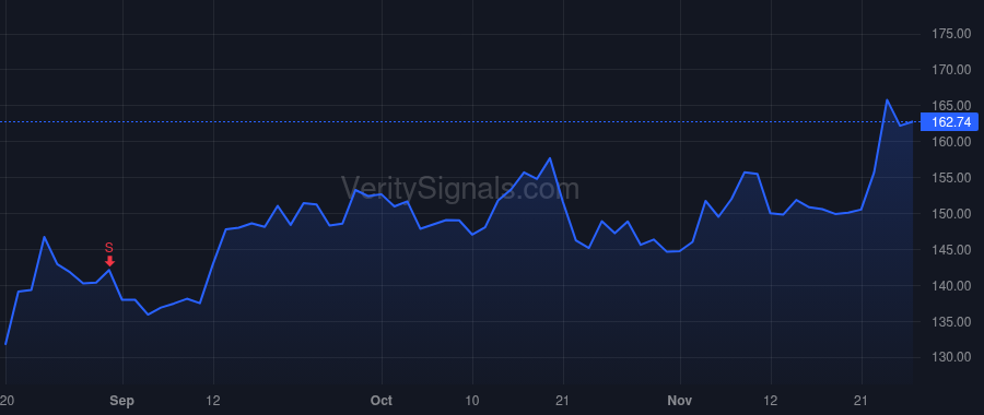 TOL price after insider trade by Yearley Douglas C. Jr.