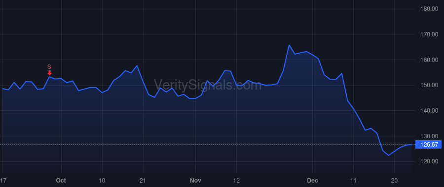 TOL price after insider trade by Yearley Douglas C. Jr.