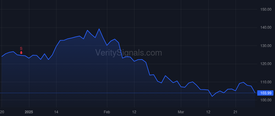 TOL price after insider trade by Connor Martin P.