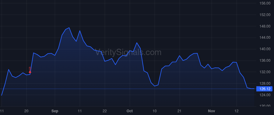 TOL price after insider trade by Yearley Douglas C. Jr.