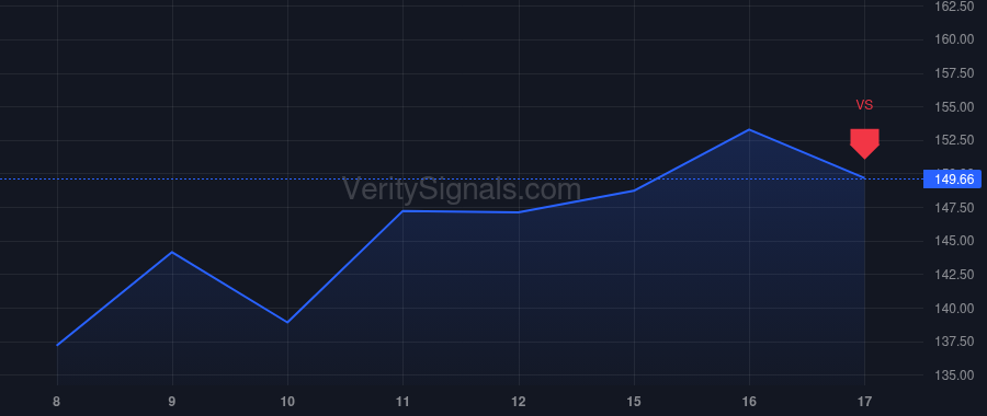 TOL price after insider trade by Yearley Douglas C. Jr.