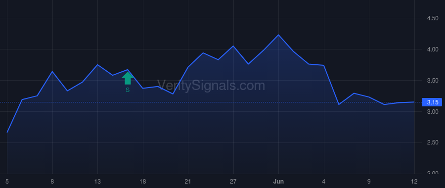 TONX price after insider trade by Wilson Kevin Mark