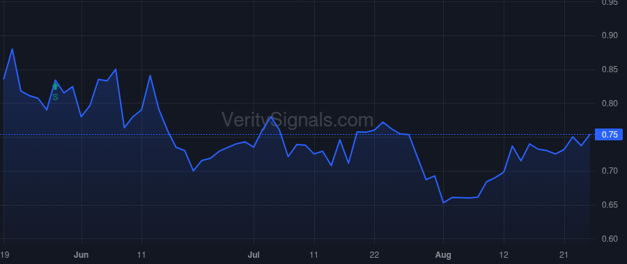 TOON price after insider trade by Parisi Brian