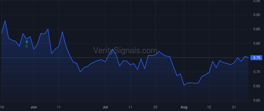 TOON price after insider trade by Jaffa Michael
