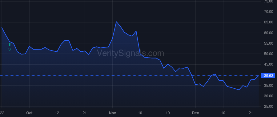 TOST price after insider trade by BELL PAUL D