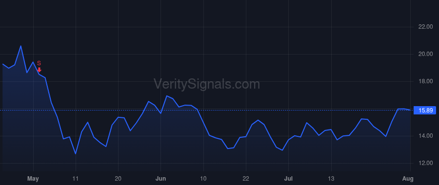 TOST price after insider trade by Comparato Christopher P
