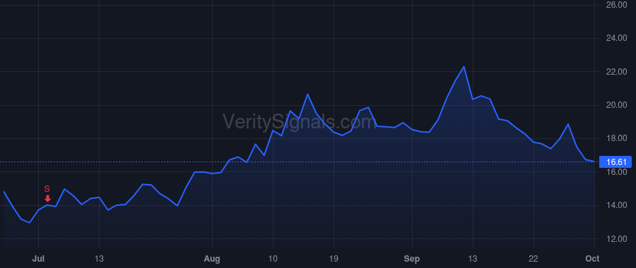 TOST price after insider trade by Comparato Christopher P