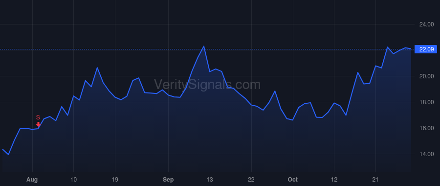 TOST price after insider trade by Comparato Christopher P