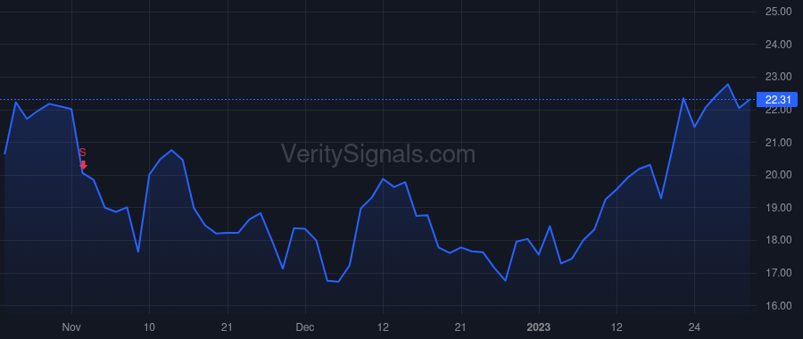 TOST price after insider trade by Comparato Christopher P