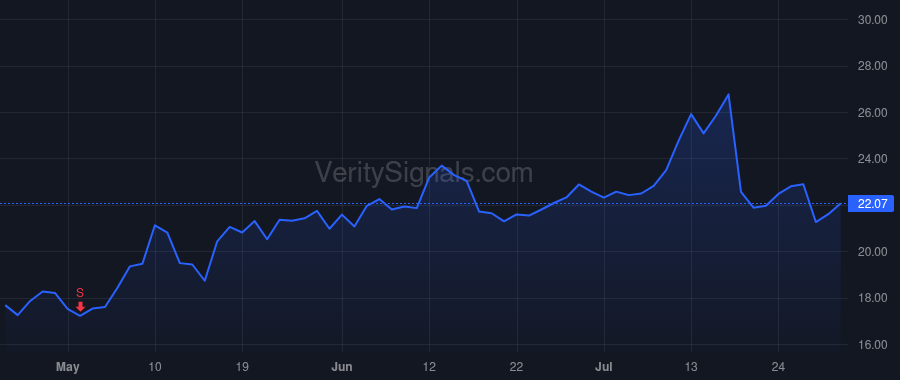 TOST price after insider trade by Comparato Christopher P