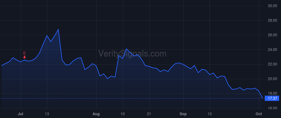 TOST price after insider trade by Comparato Christopher P