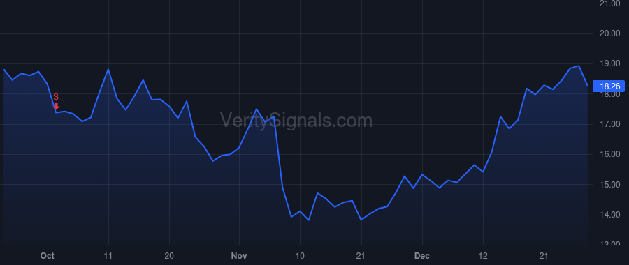 TOST price after insider trade by Comparato Christopher P