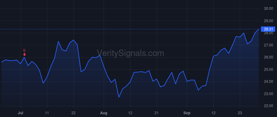 TOST price after insider trade by Narang Aman