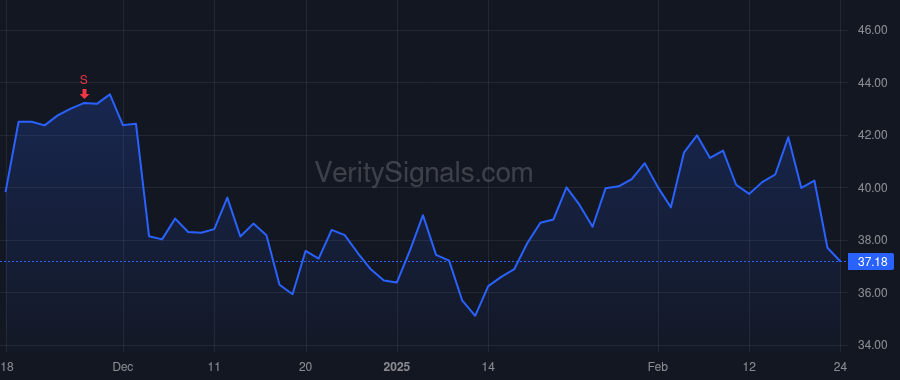 TOST price after insider trade by Yuan David