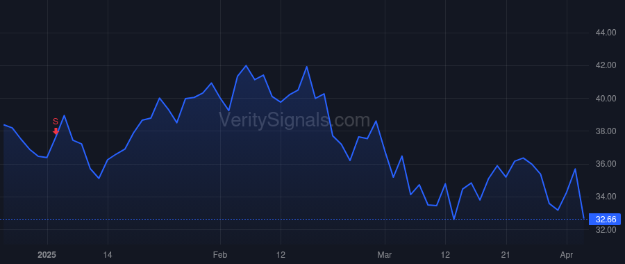 TOST price after insider trade by Narang Aman