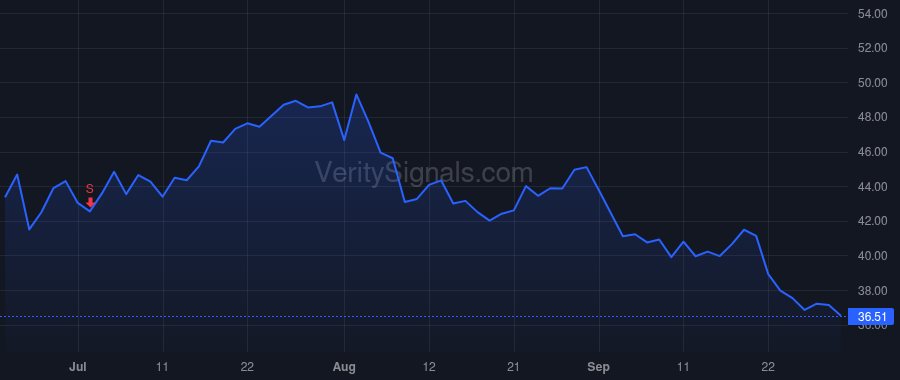TOST price after insider trade by Narang Aman