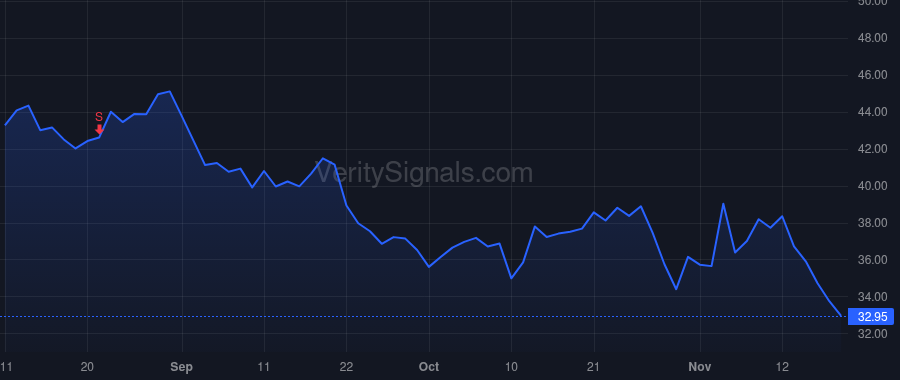 TOST price after insider trade by BELL PAUL D