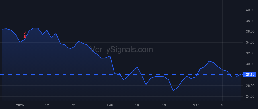 TOST price after insider trade by Narang Aman