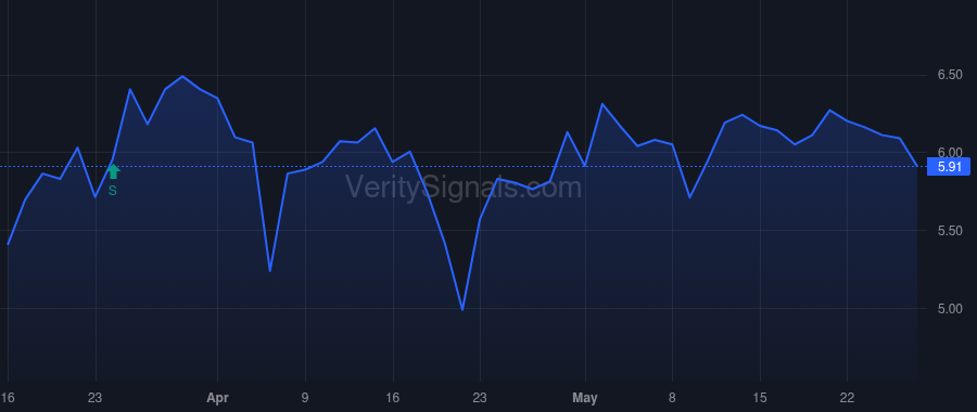 TOUR price after insider trade by Dunde Yu