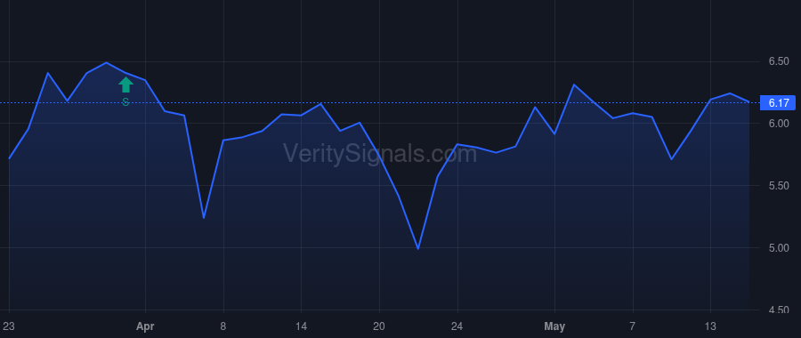 TOUR price after insider trade by Dunde Yu