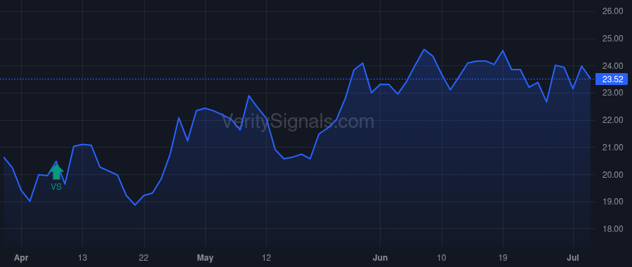 TPB price after insider trade by Lavan Robert M.