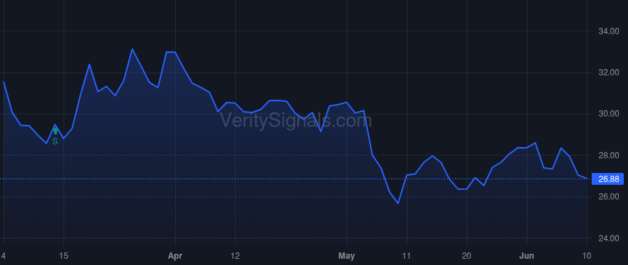 TPB price after insider trade by Efremov Yavor