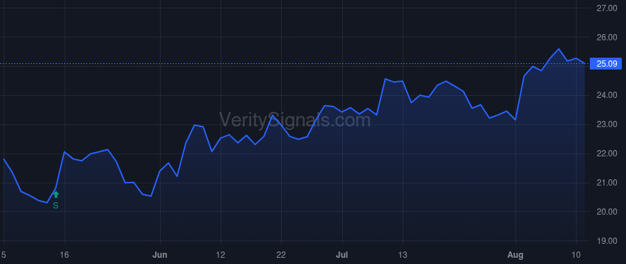 TPB price after insider trade by Purdy Graham