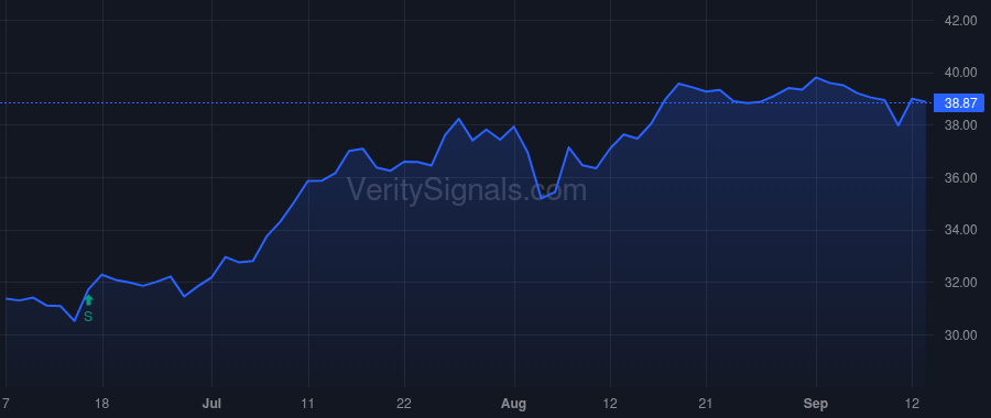 TPB price after insider trade by De Plano Lorenzo