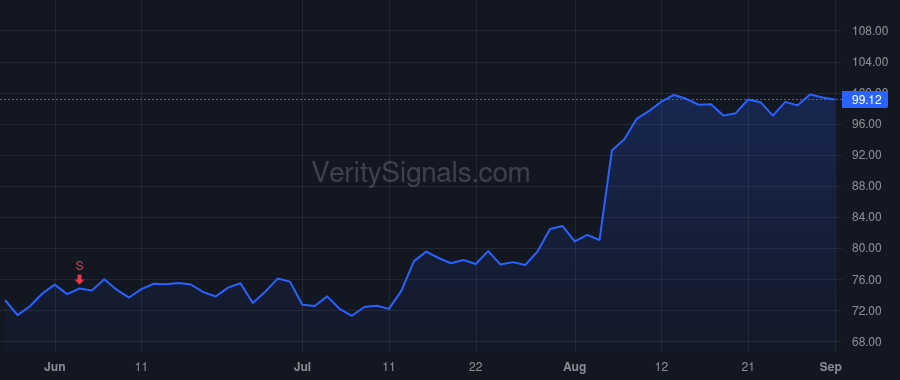 TPB price after insider trade by Purdy Graham