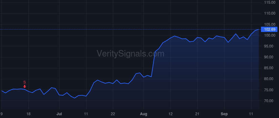 TPB price after insider trade by Purdy Graham