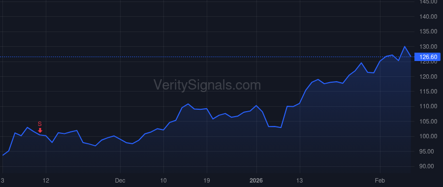 TPB price after insider trade by Cushman Brittani