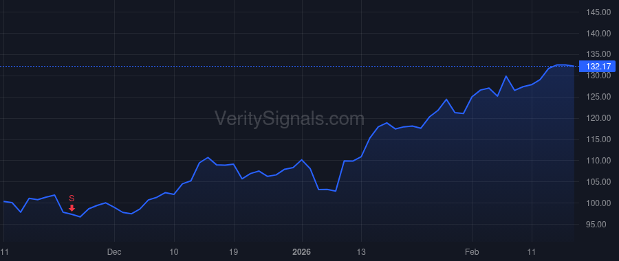 TPB price after insider trade by Cushman Brittani