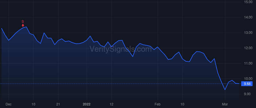 TPC price after insider trade by TUTOR RONALD N