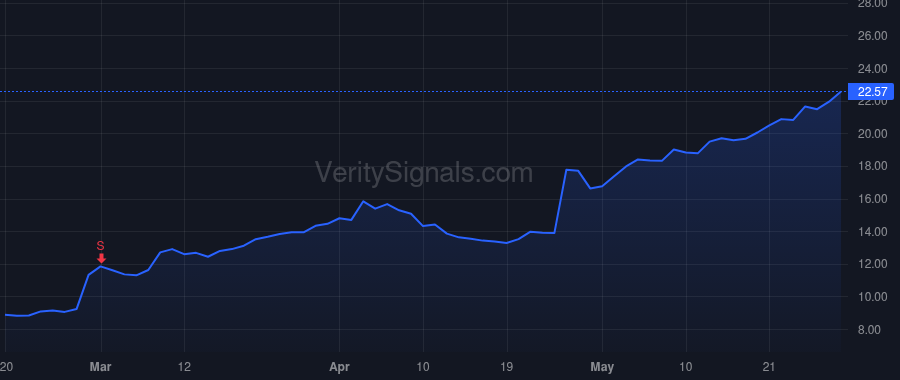 TPC price after insider trade by TUTOR RONALD N
